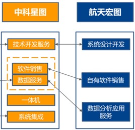 北斗导航系统产业链全面崛起 核心器部件国产化与技术服务创新双轮驱动