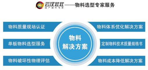 云汉壮壮 开启国产器件市场应用新篇章