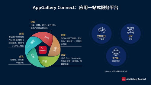 华为应用市场AppGallery Connect研习社沙龙广州站圆满收官，共探技术服务与技术开发新生态