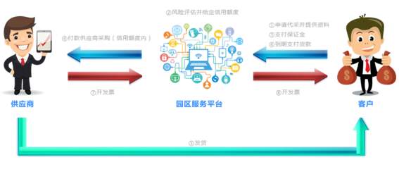 扬州经济技术开发区 技术服务与技术支持，驱动高质量发展的新引擎