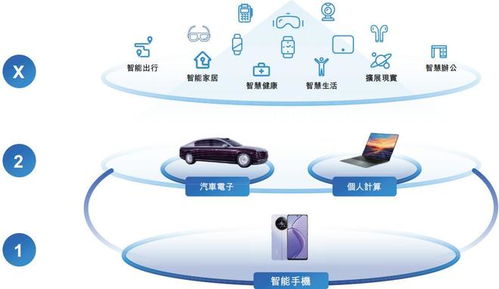 龙旗科技冲刺科创板 一家拥抱AI却被“雷军系”减持的ODM龙头