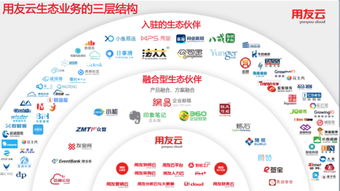 开放聚合，赋能共赢 用友云打造企业服务生态新范式