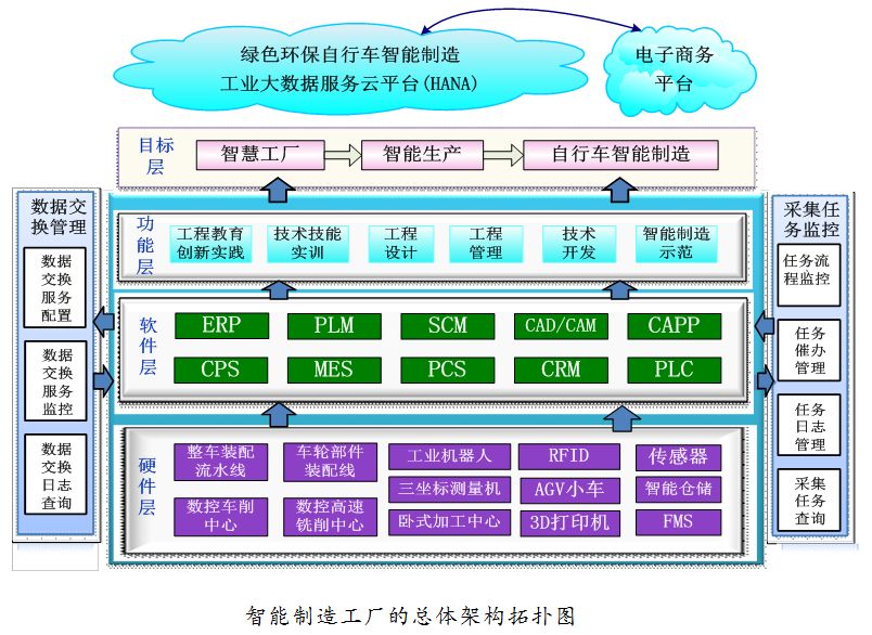 产教融合实训基地①丨上海二工大 “产学研用”四位一体打造智能制造工厂 技术服务及技术开发